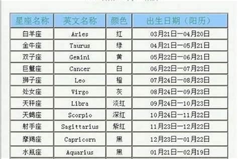 4月13是什麼星座|4月13日是什么星座？